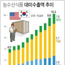 대미농수산
