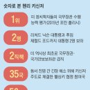 조선일보사 이미지