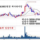 코미팜-신약개발 관련 정보.지금은 저가매수 기회 이미지