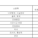 (03월 03일 마감) 외교부 - 주카자흐스탄대사관 일반직 행정직원 채용 공고 이미지