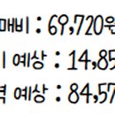 SALUS(살루스) 이미지