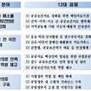 국립대병원 경영평가제도, 공공보건의료 발전 종합대책 관련 글 이미지