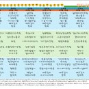 동부케어공도노인복지센터 이미지