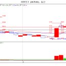 세명전기
