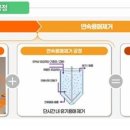 이노리서치