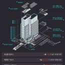 플러스알파공인중개사사무소 이미지