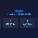 이니시스2_카카오페이 | D2C 자사몰 전환으로 정산 리스크 탈피: 오픈마켓 의존 줄이는 실전 로드맵