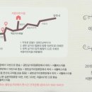 임점자 Daum카페