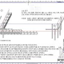 2강[1.2교시 벽돌 쌓기] 이미지