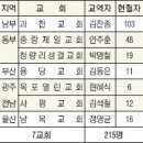 중앙동215 이미지