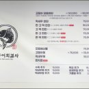 고등어회결사