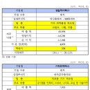 하이텍글로벌 이미지