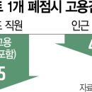 2000마트 서울경제