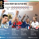 (주)코리아세븐 부산중동점 | 매일아침 뉴스 2026.07.09 (부동산,경제,생활,명언,그림 등)