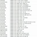 중동현대정형외과의원 이미지