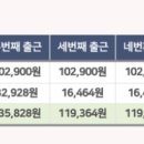 얘들아 쿠팡 오후조 뛸까? 10망원 정도 차이남 이미지