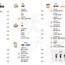 해피니스디저트 이미지