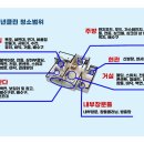 성도클린