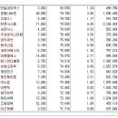 [2016년 6월 20일 월 - 모닝증시핵심 매일체크] (매일 아침 5분, 주식시장의 핵심 정보와 흐름 파악하기 - 흐름을 알아야 기회를 놓치지 않습니다 !!!) 이미지