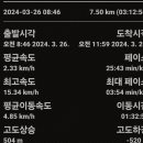원주굽이길 원5코스 간현봉길 이미지