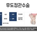 정피부비뇨기과 이미지