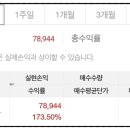 오늘도삼겹살 이미지