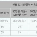 타이어할인백화점 이미지