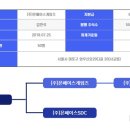 프론트게임즈 이미지