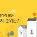 주식회사케이티(대전빌딩) 이미지