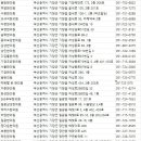 정관에스(S)한의원 이미지