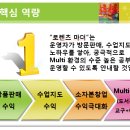 마더수학
