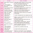 가은피아노학원
