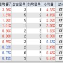 P-6305 | [데일리마켓] (2020.10.26) 이건희 회장 별세에 삼성그룹주 강세..코스닥은 대주주 양도세 우려로 3.71%...