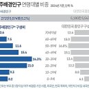 한국 인구 20명 중 1명은 외국인,5% 차지?ㅡ 실제 500만명 추정?ㅡ 불법체류자만 100만명?ㅡ추방하자는 정치인 1명도 없다? 이미지