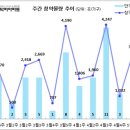 [5월 3주 분양동향] 새절역 두산위브 트레지움 등 7백 가구 이미지