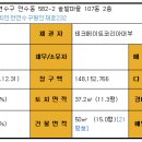 솔밭마을아파트 이미지