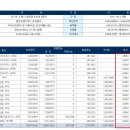 [영통구 원천동] 광교 더퍼스트 지식산업센터 오피스(공장) 11층(75.64㎡) 전매-188,028,000원 이미지