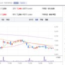 비엠테크