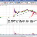 장중급등주9비칙-현대ADM 이미지