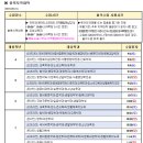 [수업] 2023-2학기 충북지역대학 출석수업 일정표 (8/31 수정) 이미지