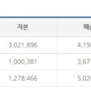 (주)지푸드 이미지
