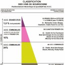 부르고뉴 와인등급 이미지
