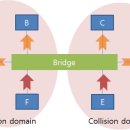 BRIDGE 이미지