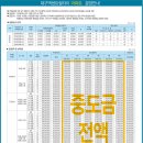 송도센트럴자이공인중개사사무소 이미지