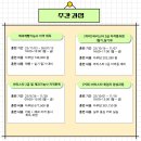 제빵기능사(자격증과정 / 주간) 이미지