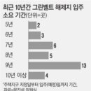 심리통계 이미지