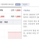 에이원알폼