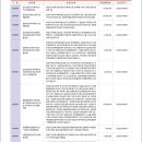 보험 증권 검토 부탁드려요! 이미지