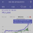 꿈마을 상가옆 이미지