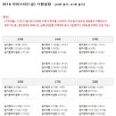 바리스타 1급 이미지